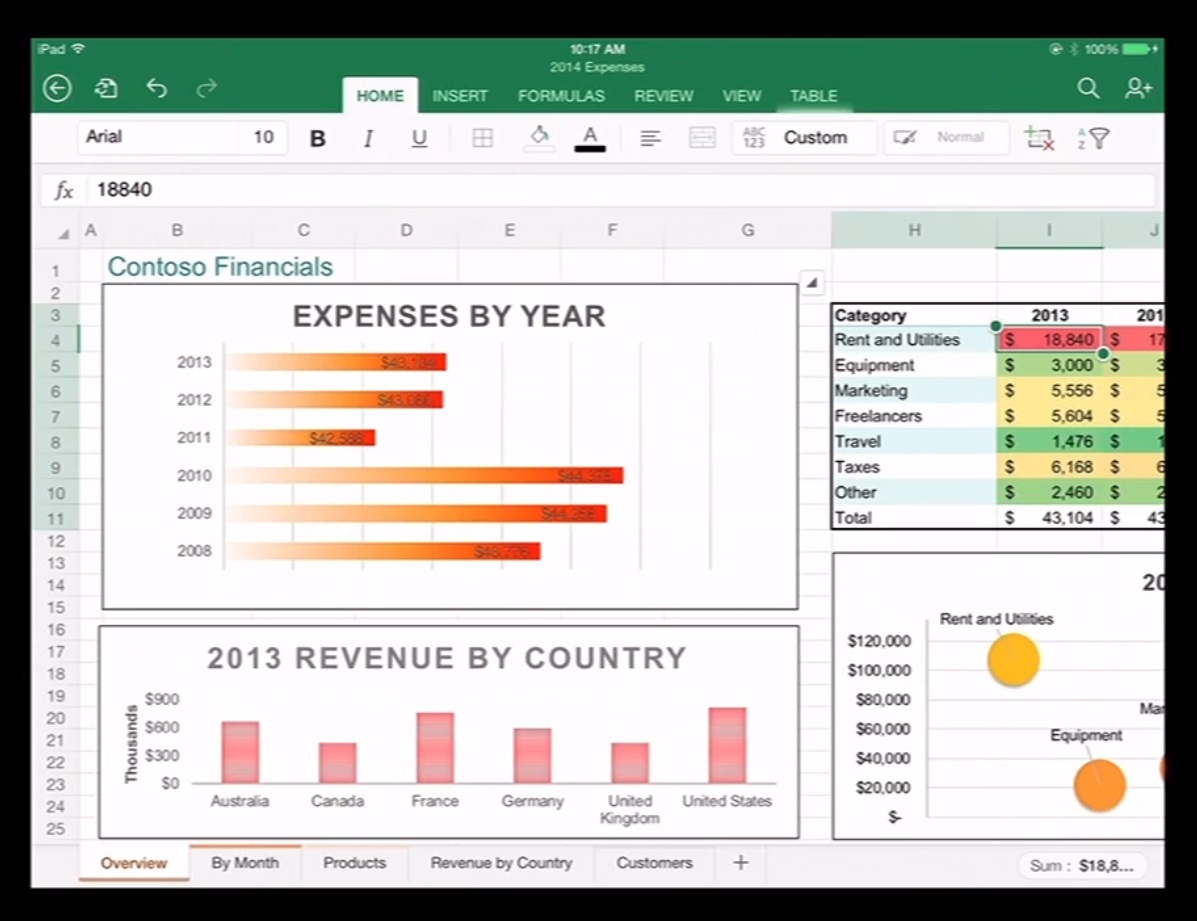 Microsoft CEO Satya Nadella Unveils Office for iPad – SomeGadgetGuy
